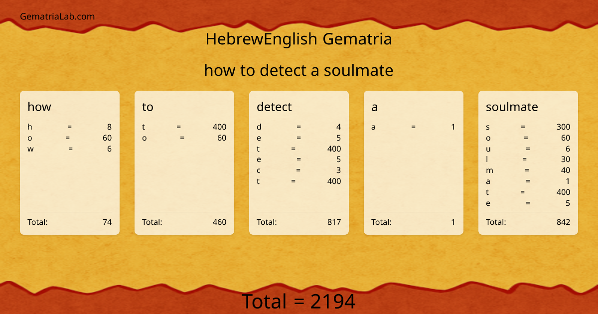 how to detect a soulmate in hebrewEnglish Gematria